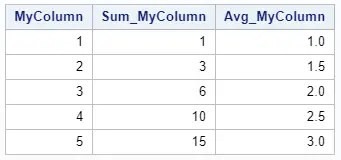 Calculate the mean of a column in SAS with a Data Step.