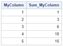 Calculate the sum of a column in SAS with a Data Step.