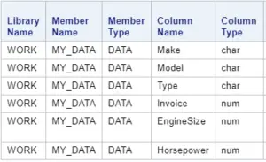 How to Reorder Variables in a SAS Dataset - SAS Example Code