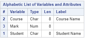 Change the variable labels in SAS with a DATA Step