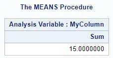 Calculate the sum of a column in SAS with PROC MEANS