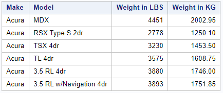 SAS column names with spaces