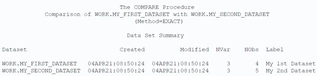 SAS PROC COMAPRE Data Set Summary