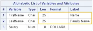 How To Compare Datasets In SAS - SAS Example Code