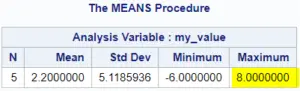 How to Find the Maximum Value of a Variable in SAS (5 Easy Ways)