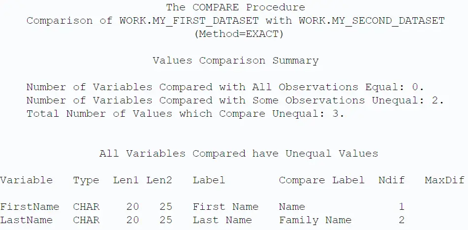 SAS PROC COMAPRE Values Comparison Summary Summary