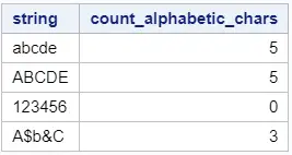 Count all alphabetic characters