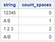 Count spaces