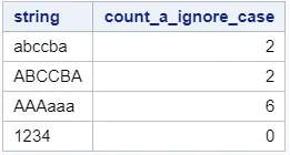 Ignore cases when you count characters in a SAS string