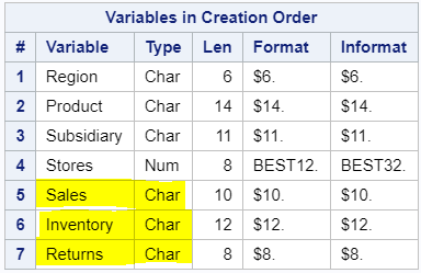 Contents of imported CSV file