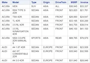 How to Create & Use an Array in SAS (All You Need to Know - Examples!)