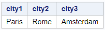 Create a character array in SAS