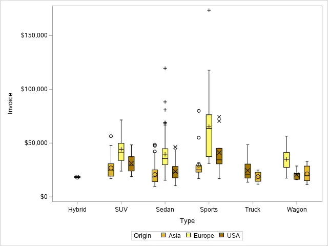 Change the colors of a Boxplot in SAS