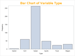 How to Easily Create a Bar Chart in SAS - SAS Example Code