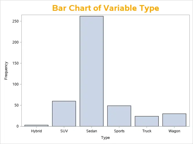 Modify Title of a Bar Chart
