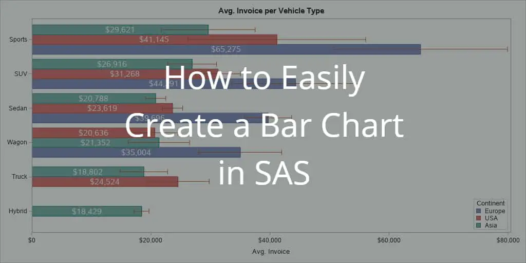 How to Easily Create a Bar Chart in SAS SAS Example Code
