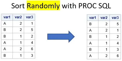 Sort a dataset randomly in SAS with PROC SQL