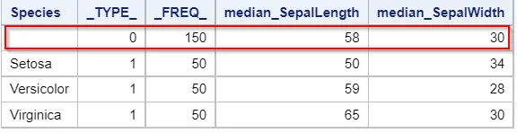 Create an output datset with PROC MEANS with the median of meultiple variables per group