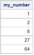 A SAS data set