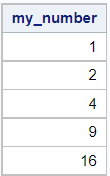 A SAS dataset