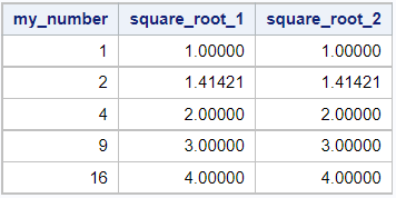 Calculate the square root in a SAS Data Step