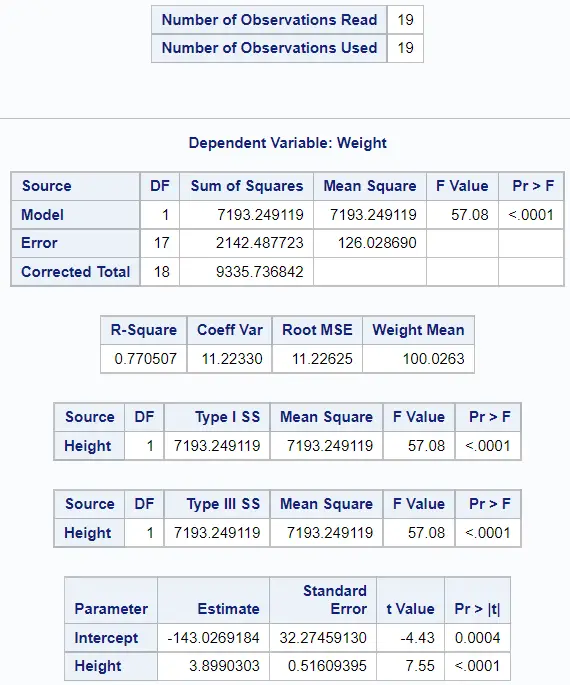 Run a simple linear regression in SAS with PROC GLM