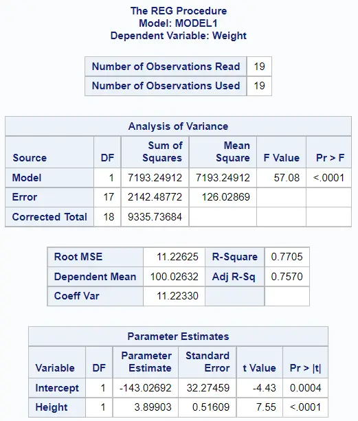 Run a simple linear regression in SAS with PROC REG