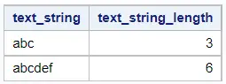Find and replace the last N charatcers in a SAS string.