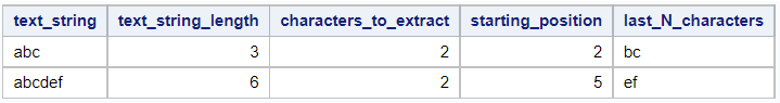 Extract the last N characters from a SAS string.