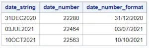 How to Easily Convert a String into a Date in SAS - SAS Example Code
