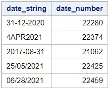 Convert a string into a number